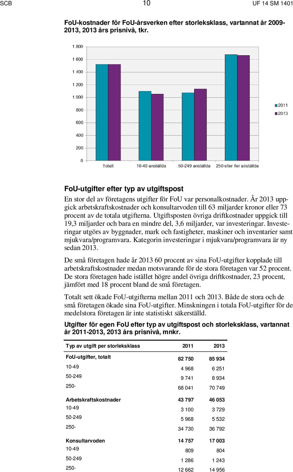 År 2013 uppgick arbetskraftskostnader och konsultarvoden till 63 miljarder kronor eller 73 procent av de totala utgifterna.