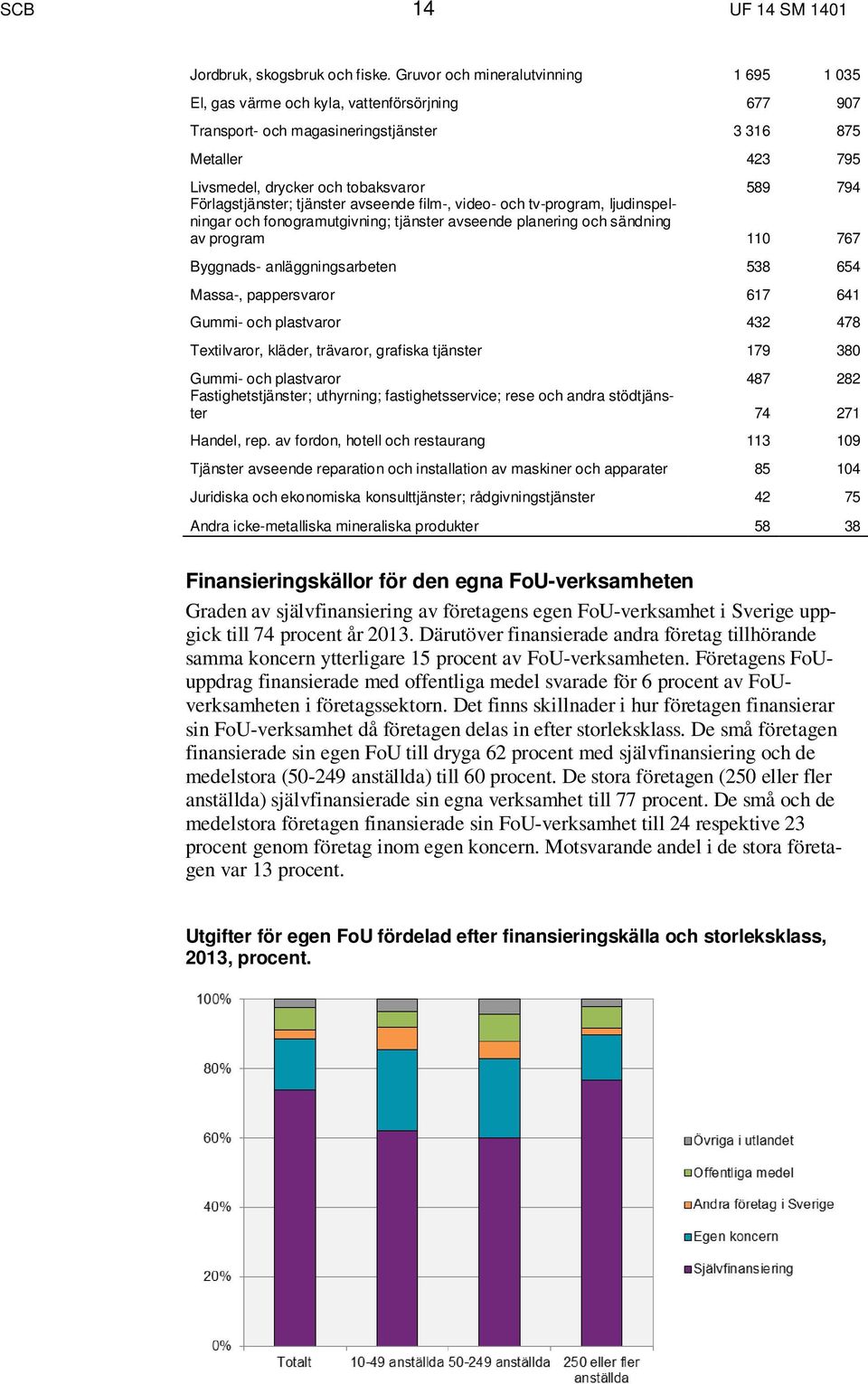 Förlagstjänster; tjänster avseende film-, video- och tv-program, ljudinspelningar och fonogramutgivning; tjänster avseende planering och sändning av program 110 767 Byggnads- anläggningsarbeten 538