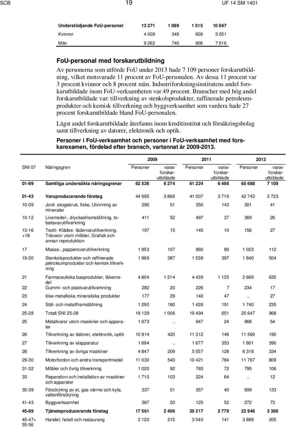 Industriforskningsinstitutens andel forskarutbildade inom FoU-verksamheten var 49 procent.