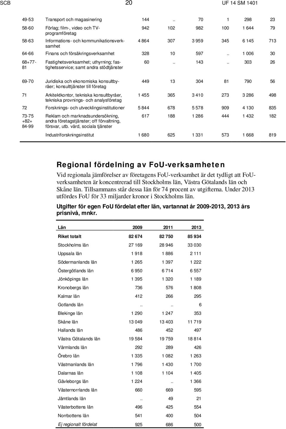 . 1 006 30 58-63 Informations- och kommunikationsverksamhet 68+77-81 Fastighetsverksamhet; uthyrning; fastighetsservice; samt andra stödtjänster 60.. 143.