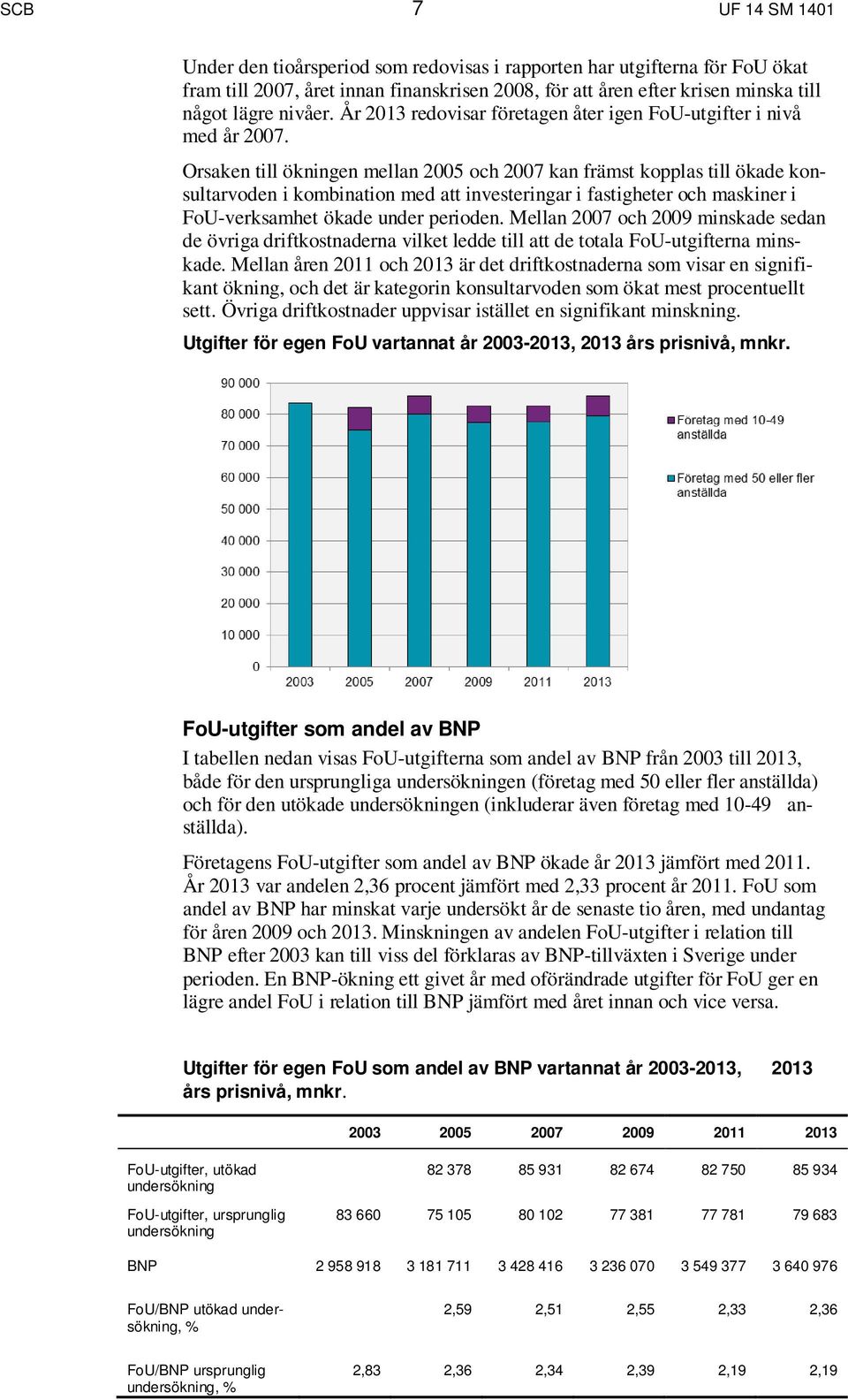 Orsaken till ökningen mellan 2005 och 2007 kan främst kopplas till ökade konsultarvoden i kombination med att investeringar i fastigheter och maskiner i FoU-verksamhet ökade under perioden.