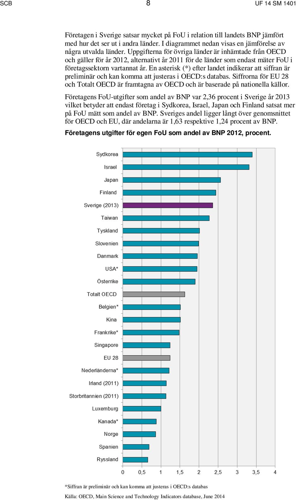 En asterisk (*) efter landet indikerar att siffran är preliminär och kan komma att justeras i OECD:s databas.