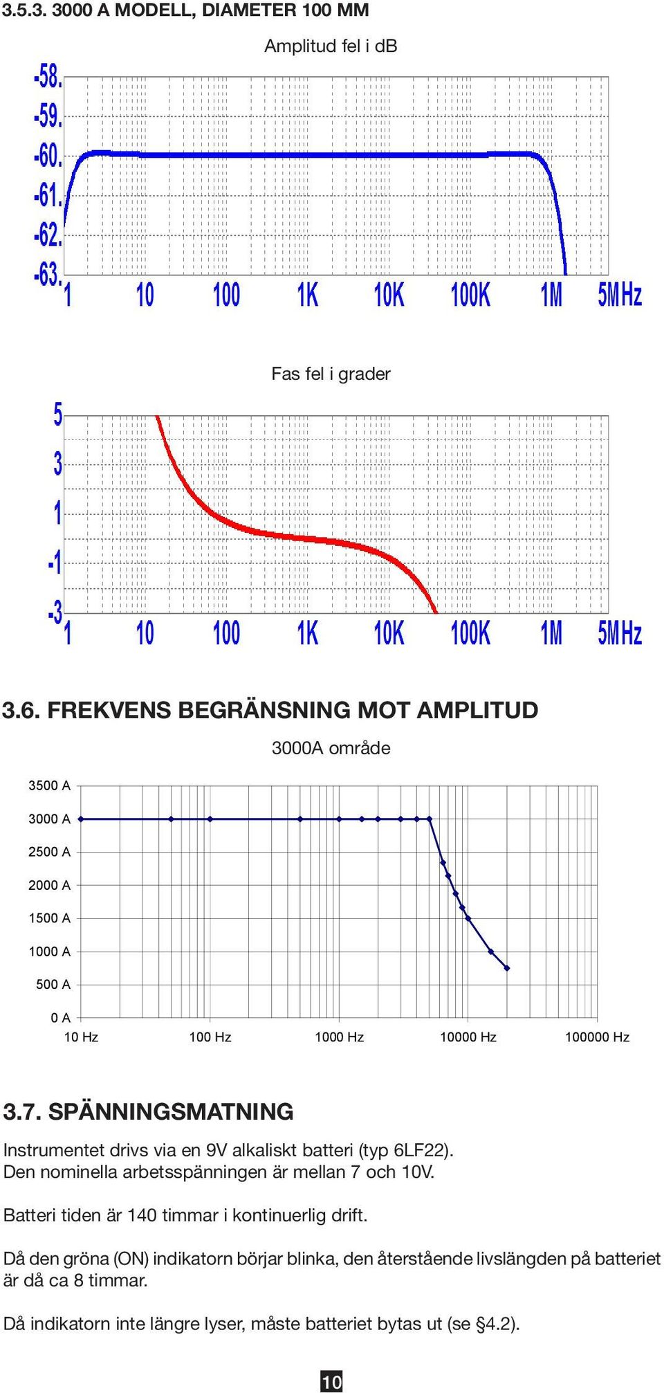 SPÄNNINGSMATNING Instrumentet drivs via en 9V alkaliskt batteri (typ 6LF22). Den nominella arbetsspänningen är mellan 7 och 10V.