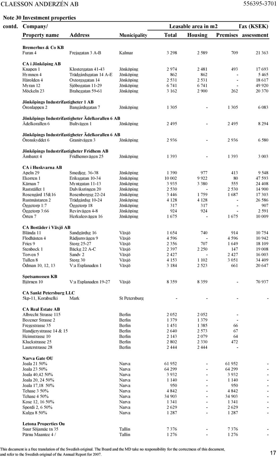 Knapen 1 Klostergatan 41-43 Jönköping 2 974 2 481 493 17 693 Hymnen 4 Trädgårdsgatan 14 A-E Jönköping 862 862-5 465 Härolden 4 Oxtorgsgatan 14 Jönköping 2 531 2 531-18 617 Myran 12 Sjöbogatan 11-29
