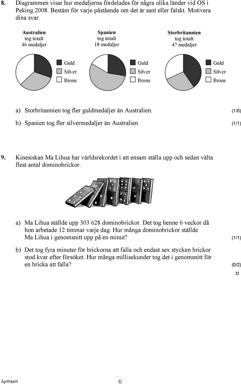 Australien. (1/0) b) Spanien tog fler silvermedaljer än Australien. (1/1) 9. Kinesiskan Ma Lihua har världsrekordet i att ensam ställa upp och sedan välta flest antal dominobrickor.