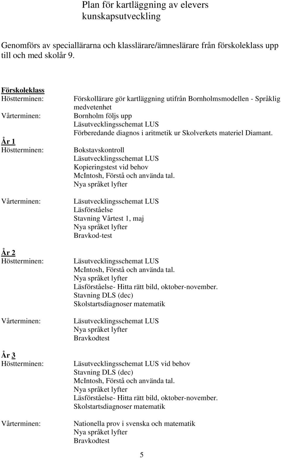 materiel Diamant. Bokstavskontroll Kopieringstest vid behov Läsförståelse Stavning Vårtest 1, maj Bravkod-test Läsförståelse- Hitta rätt bild, oktober-november.