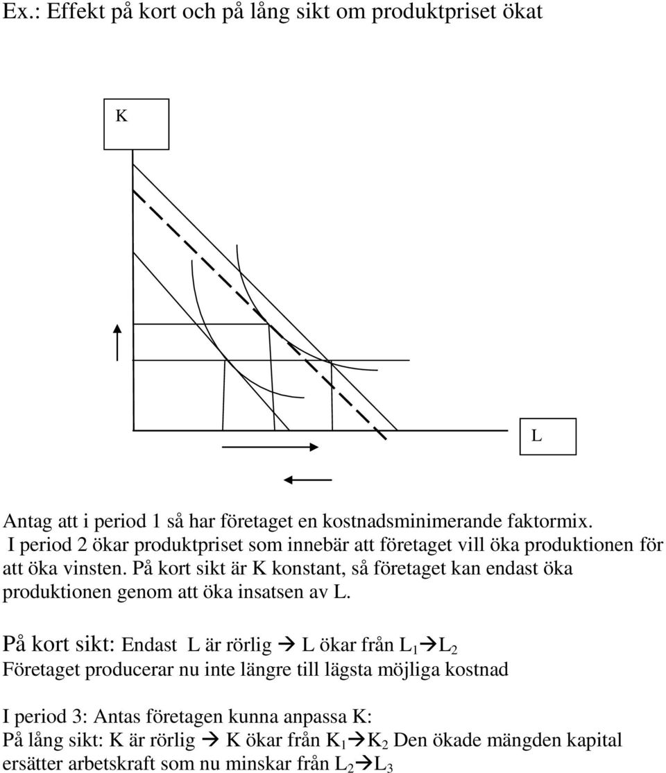 På kort sikt är konstant, så företaget kan endast öka produktionen genom att öka insatsen av L.