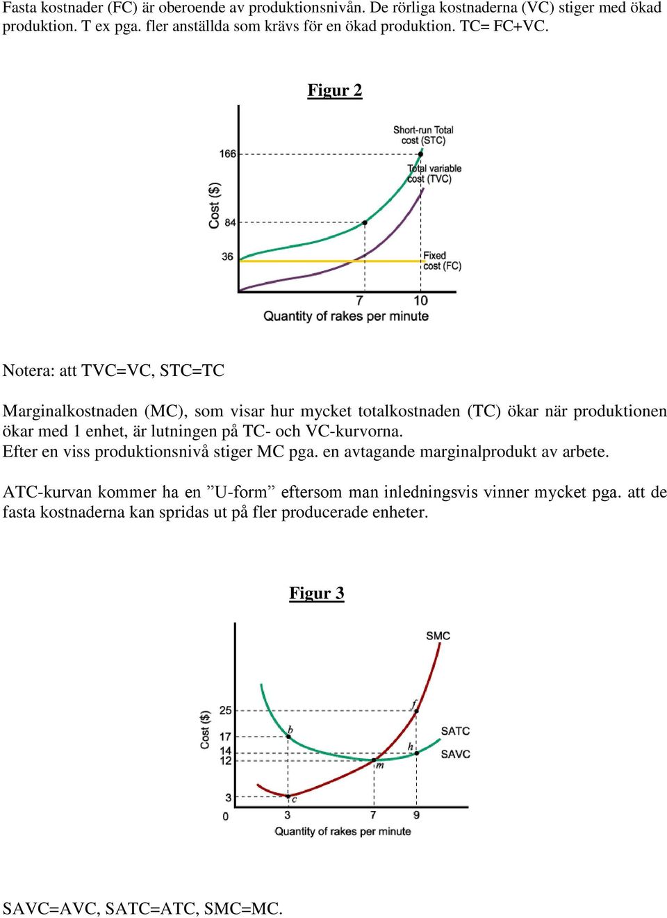 Figur 2 Notera: att TVC=VC, STC=TC Marginalkostnaden (MC), som visar hur mycket totalkostnaden (TC) ökar när produktionen ökar med 1 enhet, är lutningen på