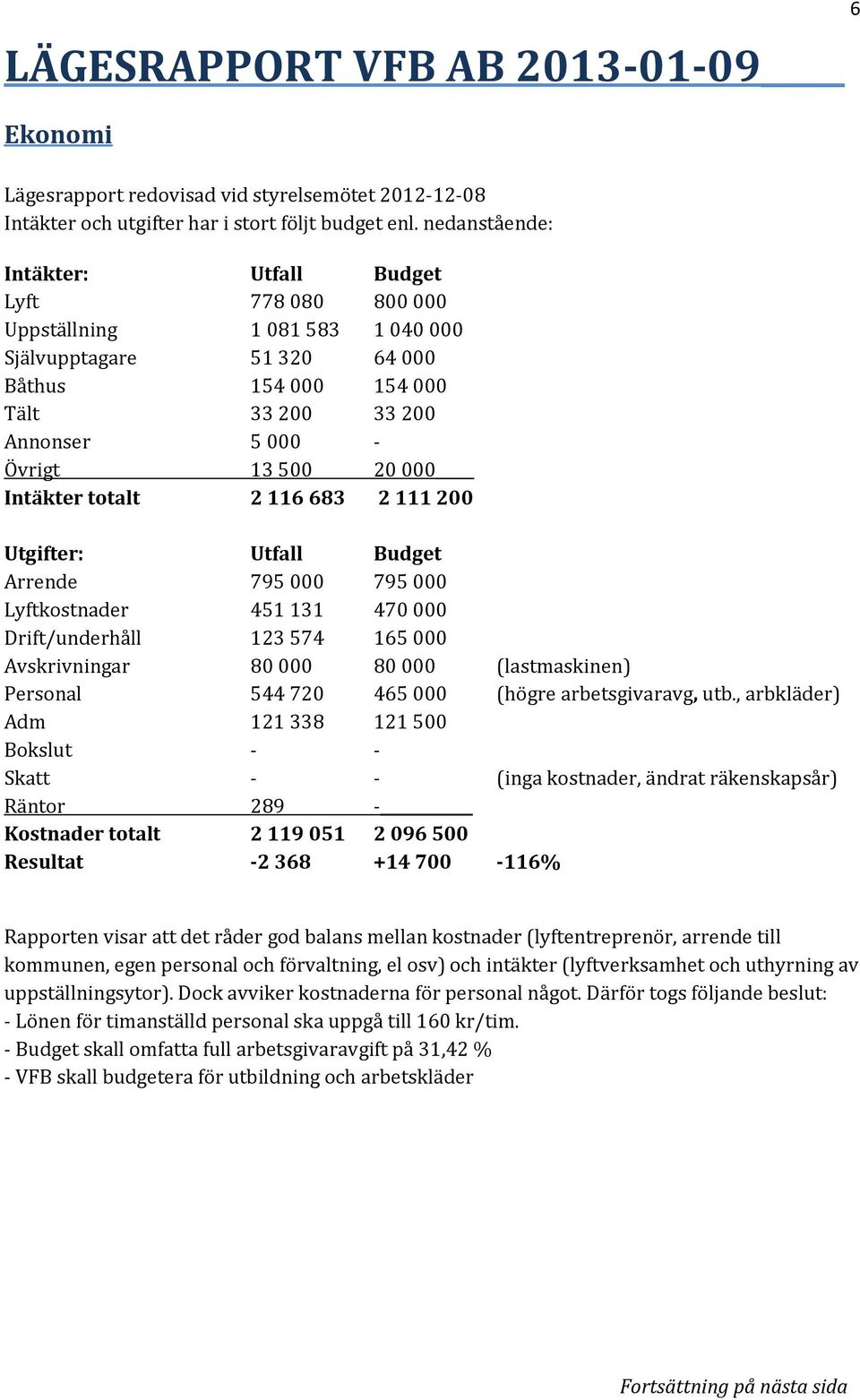 000 Intäkter totalt 2 116 683 2 111 200 Utgifter: Utfall Budget Arrende 795 000 795 000 Lyftkostnader 451 131 470 000 Drift/underhåll 123 574 165 000 Avskrivningar 80 000 80 000 (lastmaskinen)