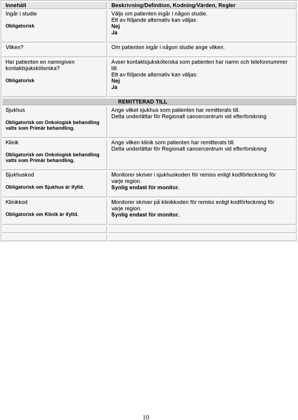 Avser kontaktsjuksköterska som patienten har namn och telefonnummer till. REMITTERAD TILL Ange vilket sjukhus som patienten har remitterats till.