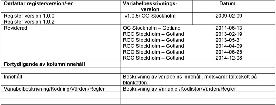 2014-04-09 RCC Stockholm Gotland 2014-06-25 RCC Stockholm Gotland 2014-12-08 Förtydligande av kolumninnehåll Innehåll