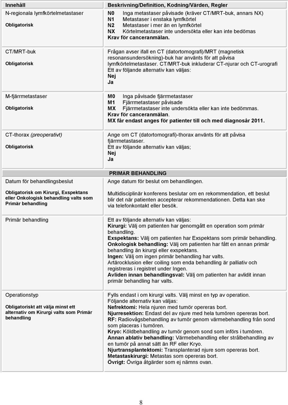 N2 Metastaser i mer än en lymfkörtel NX Körtelmetastaser inte undersökta eller kan inte bedömas Krav för canceranmälan.