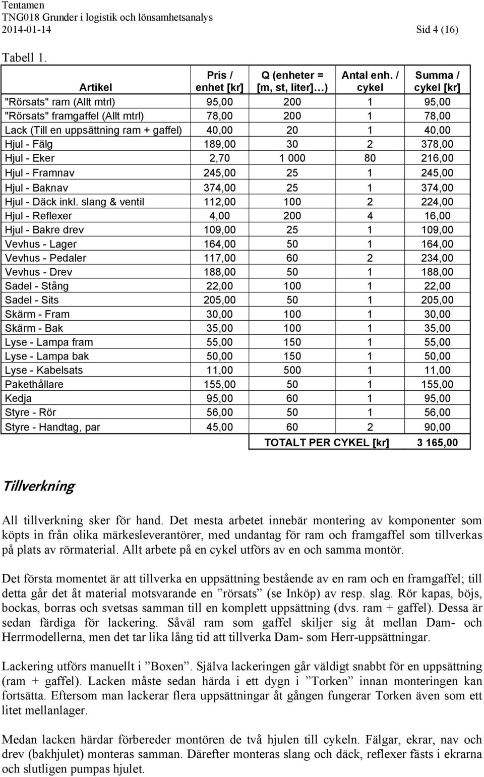 378,00 Hjul - Eker 2,70 1 000 80 216,00 Hjul - Framnav 245,00 25 1 245,00 Hjul - Baknav 374,00 25 1 374,00 Hjul - Däck inkl.