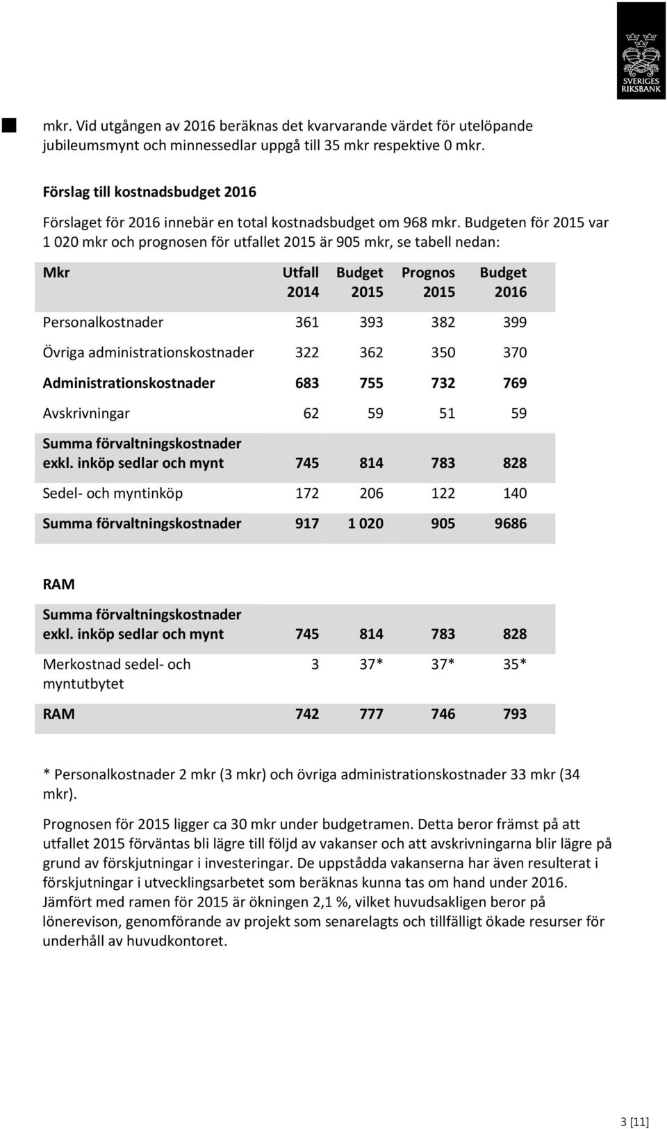 en för var 1 020 mkr och prognosen för utfallet är 905 mkr, se tabell nedan: Mkr Utfall 2014 Prognos 2016 Personalkostnader 361 393 382 399 Övriga administrationskostnader 322 362 350 370