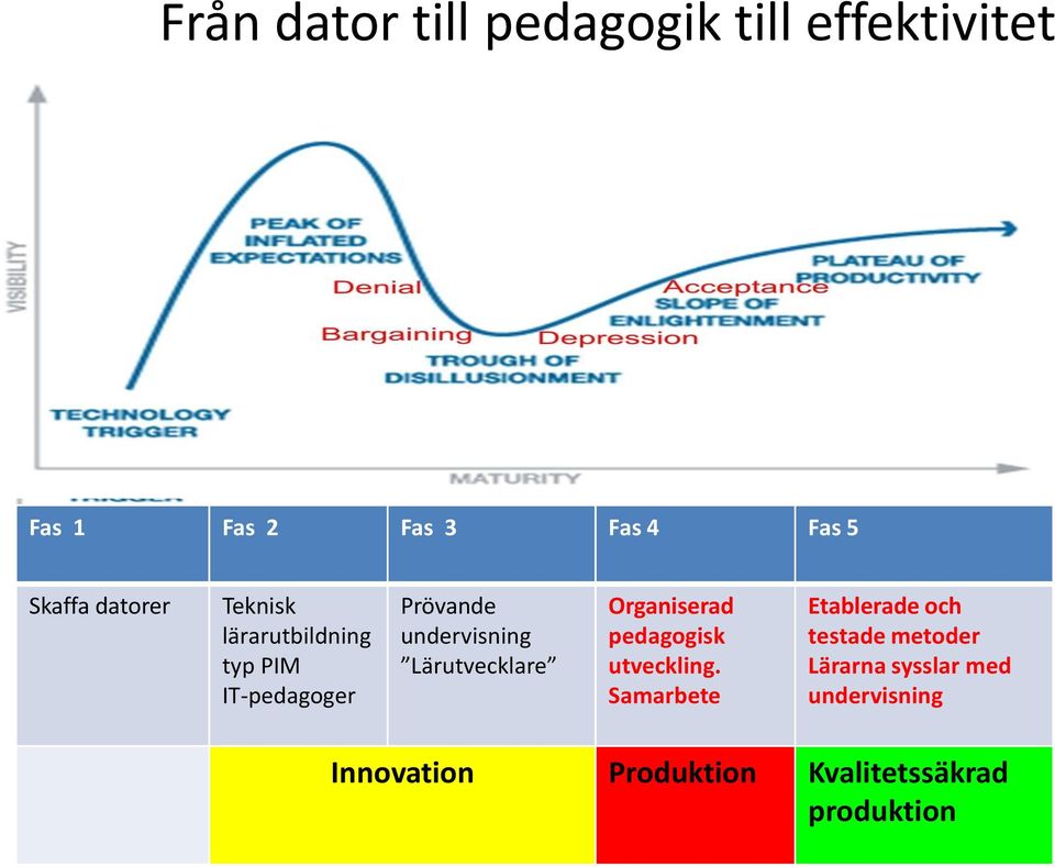 Lärutvecklare Organiserad pedagogisk utveckling.