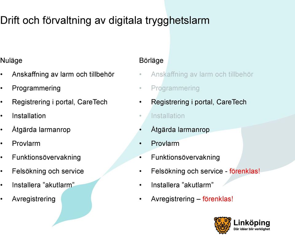 Avregistrering Börläge Anskaffning av larm och tillbehör Programmering Registrering i portal, CareTech Installation