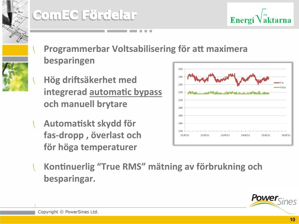 Automa-skt skydd för fas- dropp, överlast och för höga