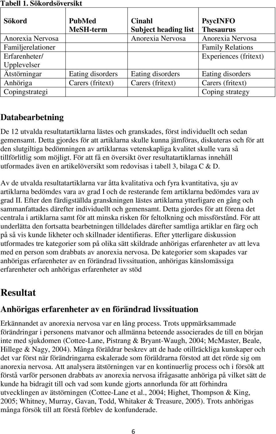 (fritext) Upplevelser Ätstörningar Eating disorders Eating disorders Eating disorders Anhöriga Carers (fritext) Carers (fritext) Carers (fritext) Copingstrategi Coping strategy Databearbetning De 12