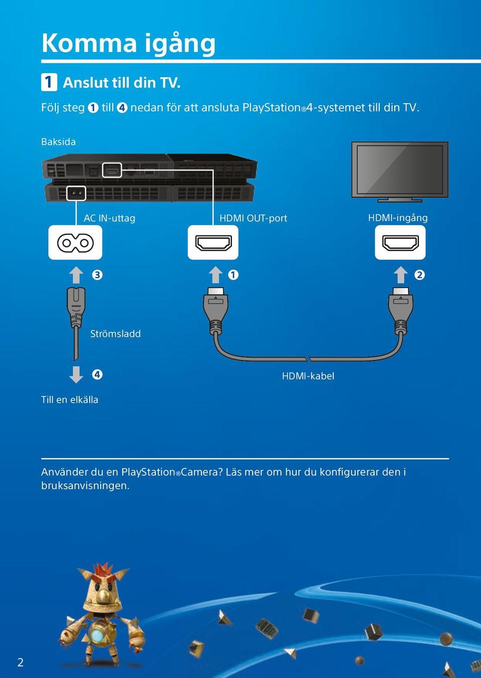 TV. Baksida AC IN-uttag HDMI OUT-port HDMI-ingång Strömsladd Till en