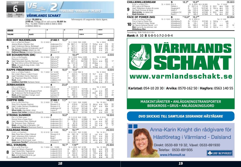 0/ - / 0 0, c c Vit/blå/grå -delad, blå/grå rev; blå Takter J Å 0/ - / 0 0,0 c c Åm Hultman Marcus (Carlsson Marcus) a Eriksson M F / -k / 0 k, - - gdk SIR SCHARSTEIN (DK), AM.000,fux v.