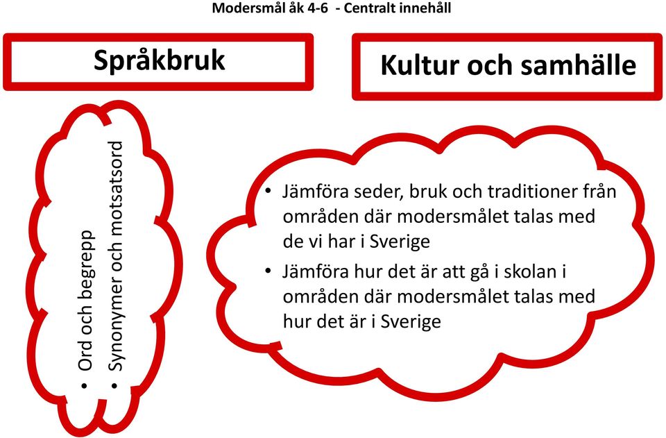 traditioner från områden där modersmålet talas med de vi har i Sverige