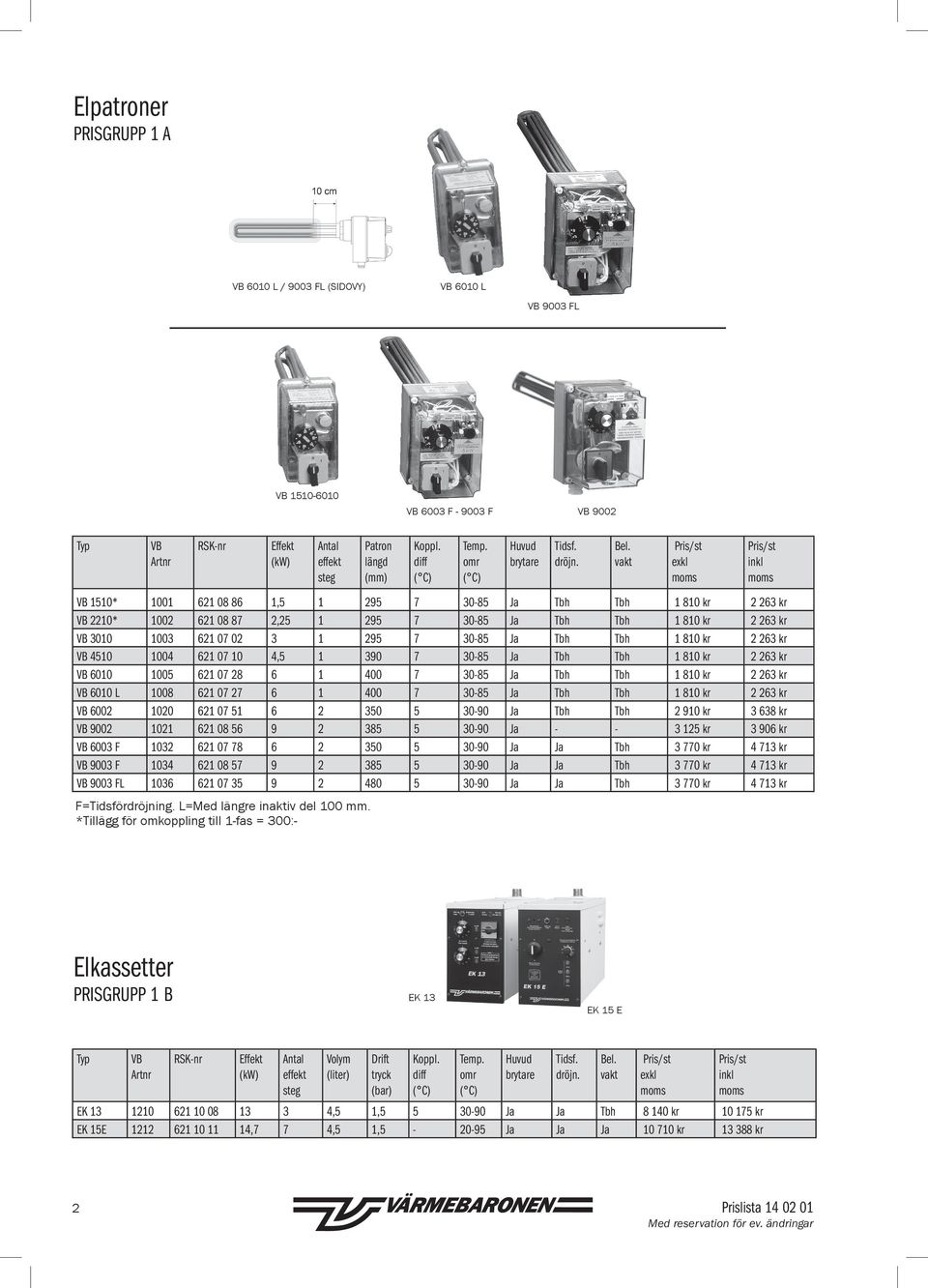 diff ( C) VB 1510* 1001 621 08 86 1,5 1 295 7 30-85 Ja Tbh Tbh 1 810 kr 2 263 kr VB 2210* 1002 621 08 87 2,25 1 295 7 30-85 Ja Tbh Tbh 1 810 kr 2 263 kr VB 3010 1003 621 07 02 3 1 295 7 30-85 Ja Tbh