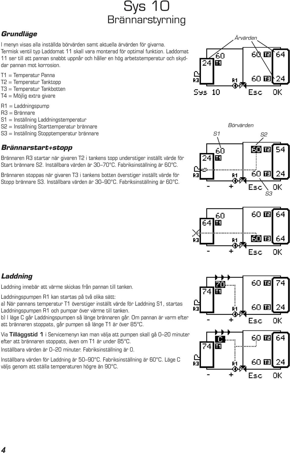 T1 = Temperatur Panna T2 = Temperatur Tanktopp T3 = Temperatur Tankbotten T4 = Möjlig extra givare R3 = Brännare S1 = Inställning Laddningstemperatur = Inställning Starttemperatur brännare S3 =