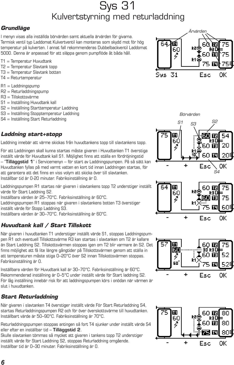 T1 = Temperatur Huvudtank T2 = Temperatur Slavtank topp T3 = Temperatur Slavtank botten T4 = Returtemperatur R2 = Returladdningspump R3 = Tillskottsvärme S1 = Inställning Huvudtank kall = Inställning