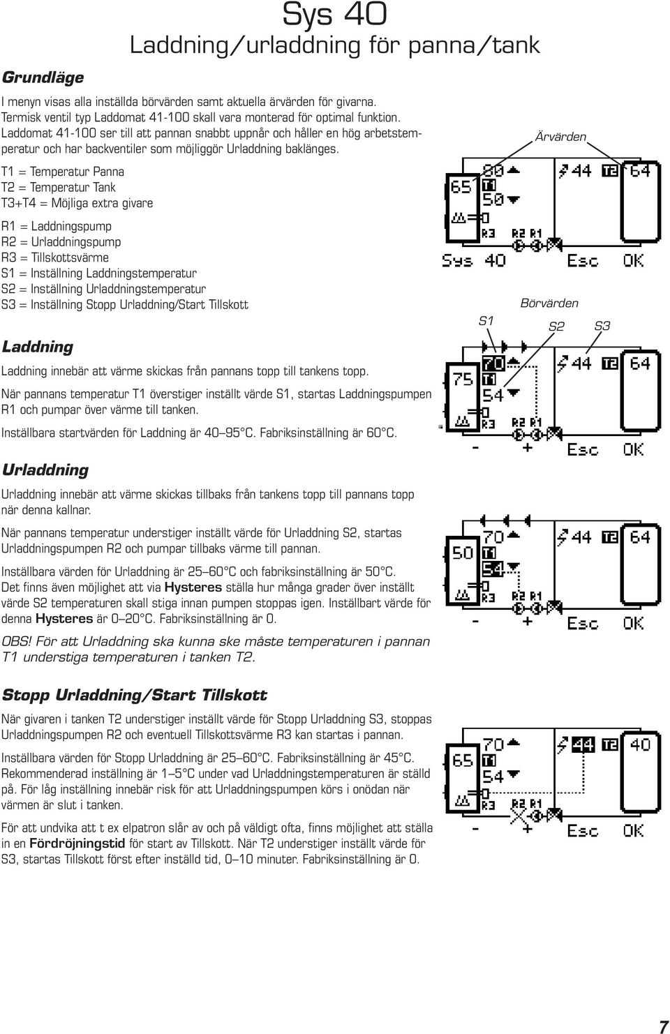 T1 = Temperatur Panna T2 = Temperatur Tank T3+T4 = Möjliga extra givare R2 = Urladdningspump R3 = Tillskottsvärme S1 = Inställning Laddningstemperatur = Inställning Urladdningstemperatur S3 =