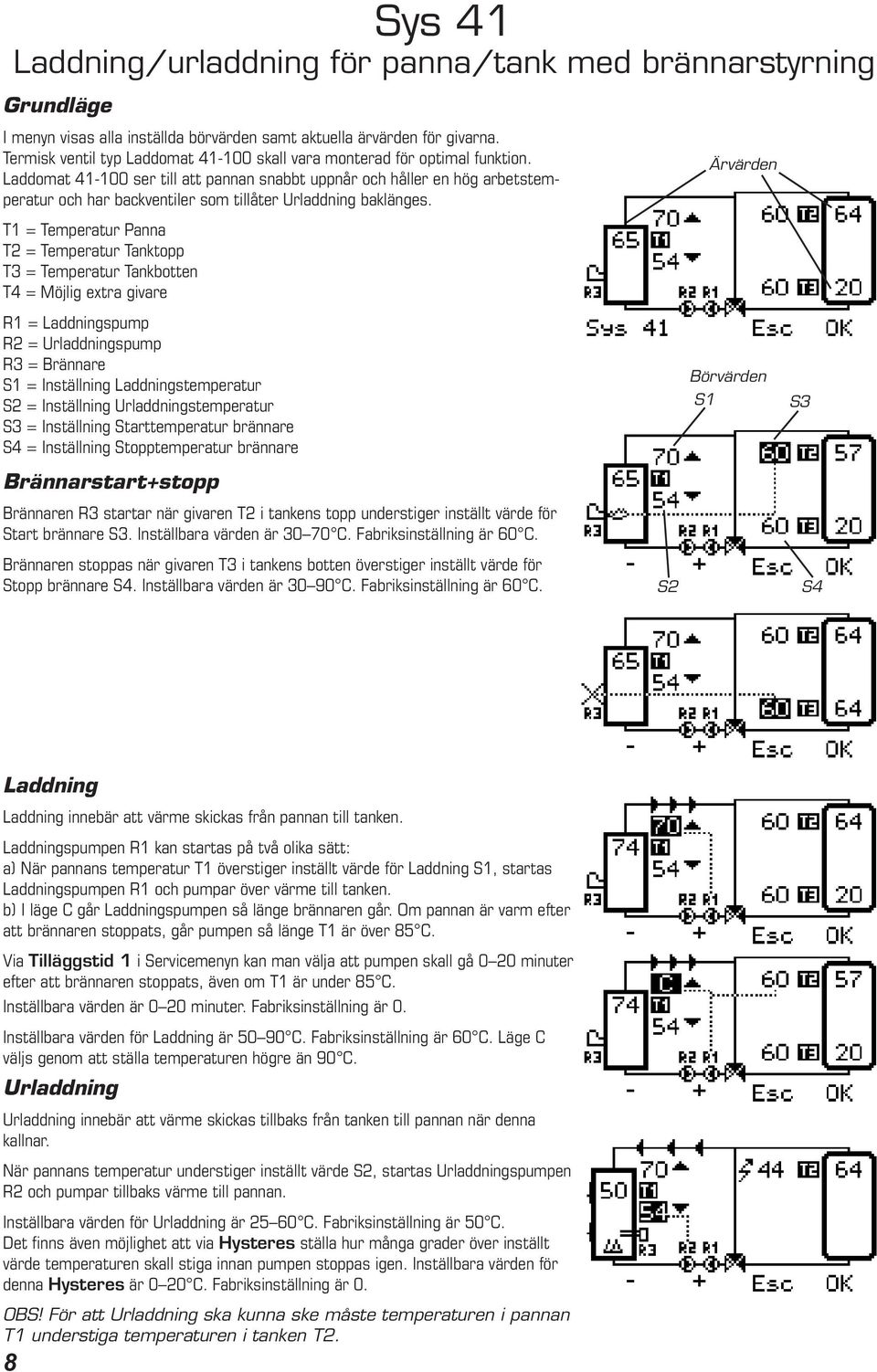 T1 = Temperatur Panna T2 = Temperatur Tanktopp T3 = Temperatur Tankbotten T4 = Möjlig extra givare R2 = Urladdningspump R3 = Brännare S1 = Inställning Laddningstemperatur = Inställning