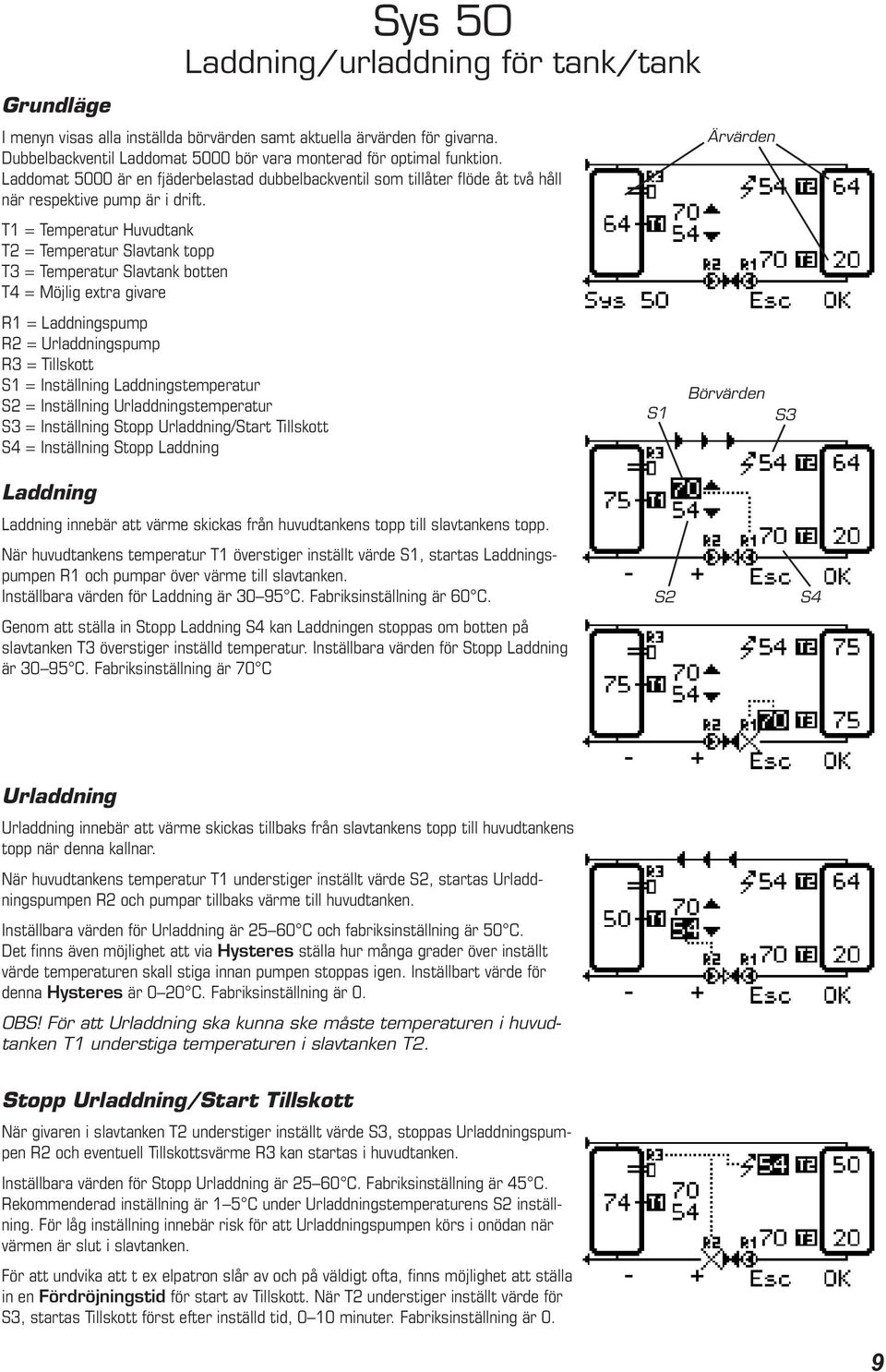 T1 = Temperatur Huvudtank T2 = Temperatur Slavtank topp T3 = Temperatur Slavtank botten T4 = Möjlig extra givare R2 = Urladdningspump R3 = Tillskott S1 = Inställning Laddningstemperatur = Inställning
