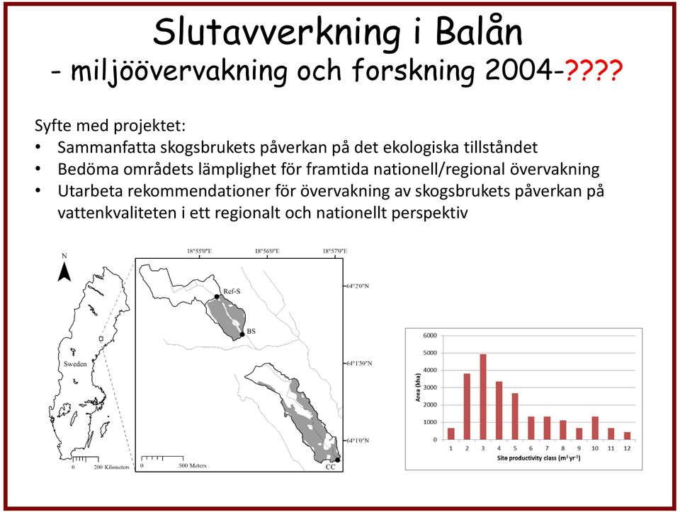 tillståndet Bedöma områdets lämplighet för framtida nationell/regional övervakning