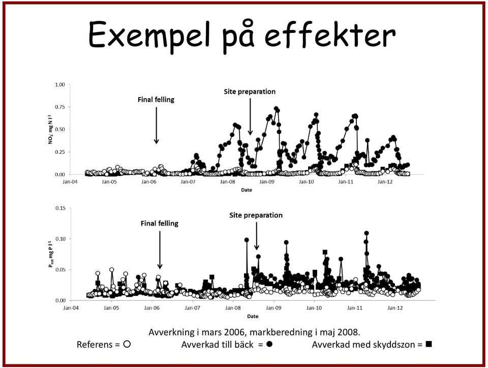 maj 2008.