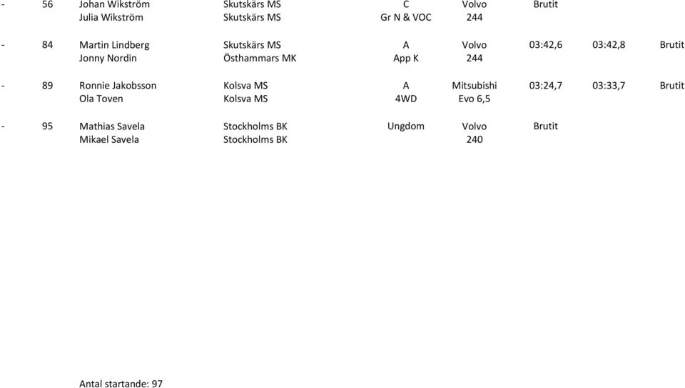 MK App K 244-89 Ronnie Jakobsson A Mitsubishi 03:24,7 03:33,7 Brutit Ola Toven 4WD Evo