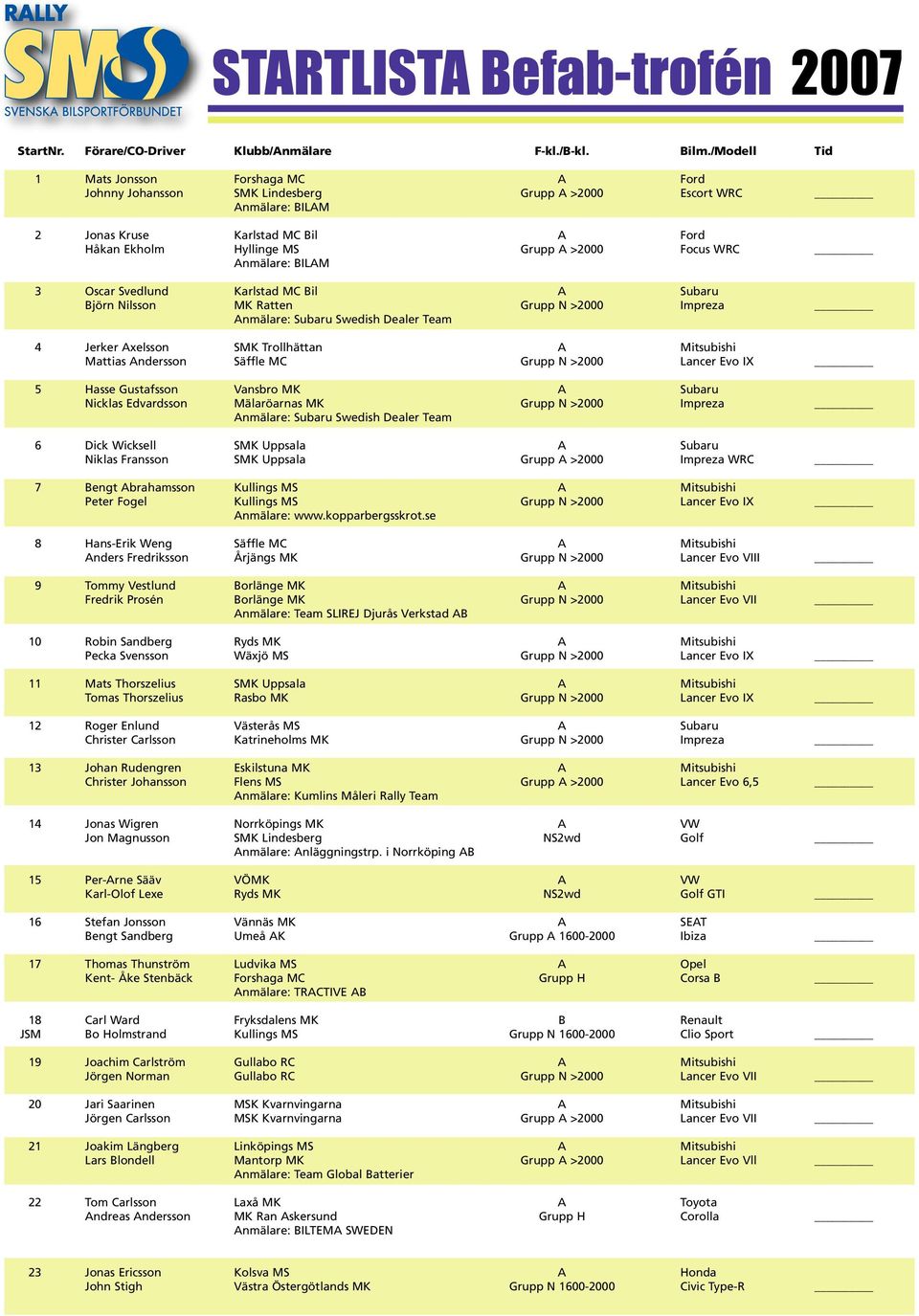 Focus WRC Anmälare: BILAM 3 Oscar Svedlund Karlstad MC Bil A Subaru Björn Nilsson MK Ratten Grupp N >2000 Impreza Anmälare: Subaru Swedish Dealer Team 4 Jerker Axelsson SMK Trollhättan A Mitsubishi