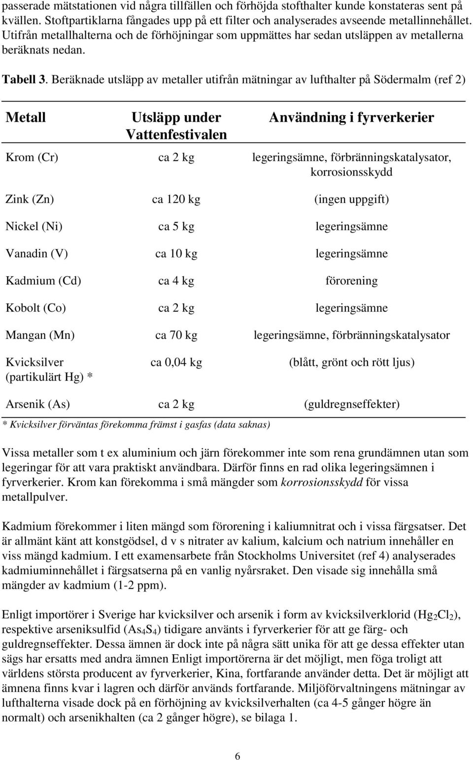 Beräknade utsläpp av metaller utifrån mätningar av lufthalter på Södermalm (ref 2) Metall Utsläpp under Vattenfestivalen Användning i fyrverkerier Krom (Cr) ca 2 kg legeringsämne,