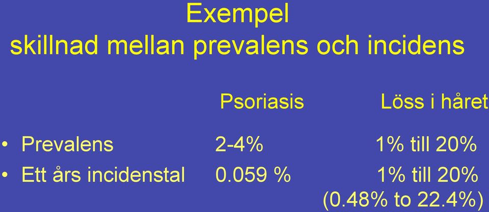 Prevalens 2-4% 1% till 20% Ett års