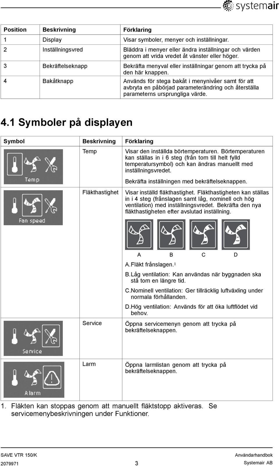 3 Bekräftelseknapp Bekräfta menyval eller inställningar genom att trycka på den här knappen.