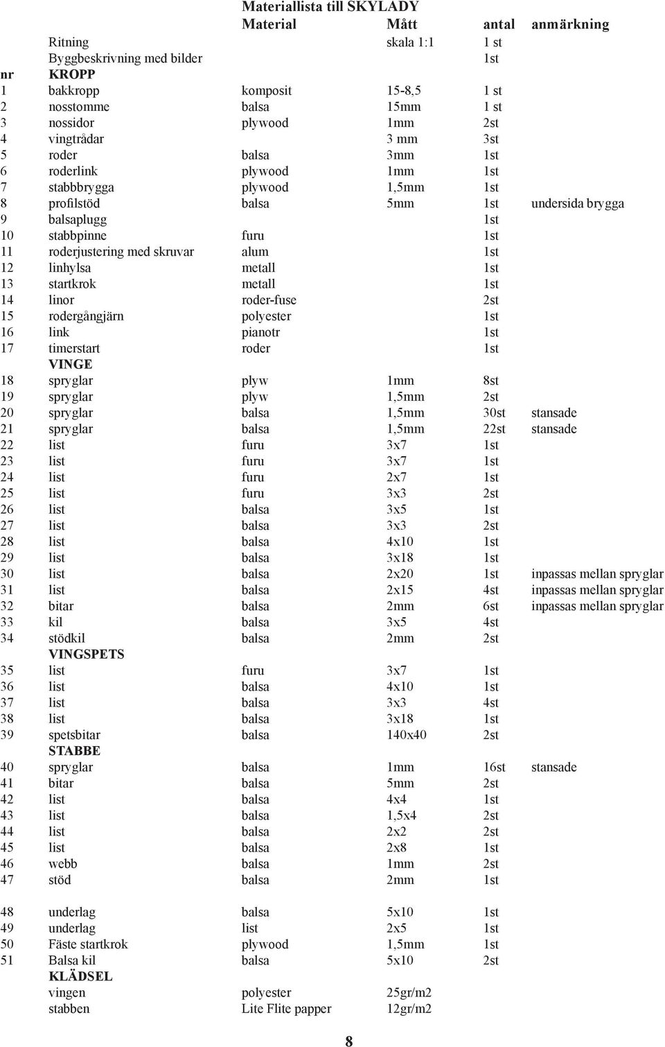 roderjustering med skruvar alum 1st 12 linhylsa metall 1st 13 startkrok metall 1st 14 linor roder-fuse 2st 15 rodergångjärn polyester 1st 16 link pianotr 1st 17 timerstart roder 1st VINGE 18 spryglar