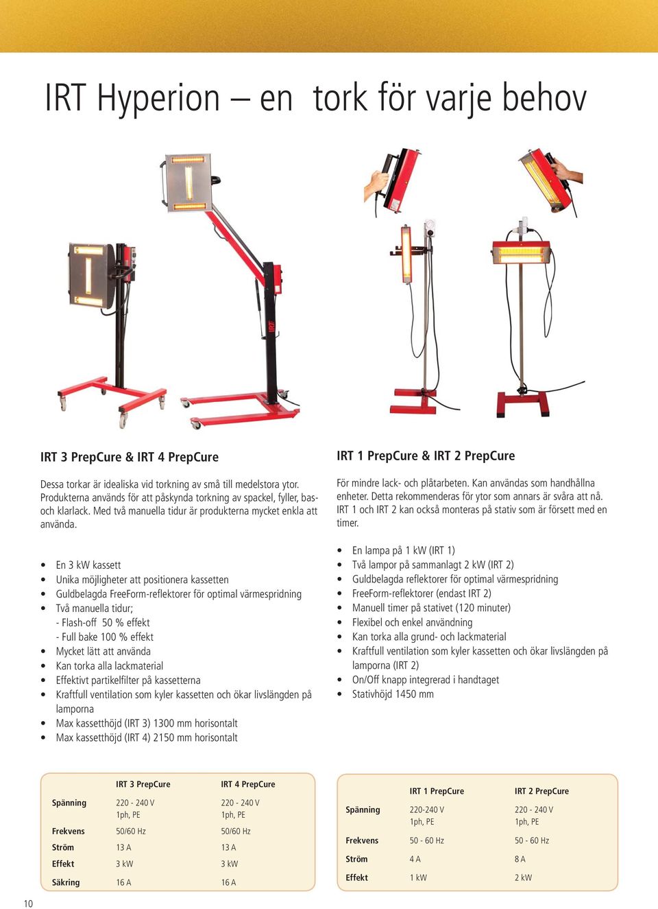 En 3 kw kassett Unika möjligheter att positionera kassetten Guldbelagda FreeForm-refl ektorer för optimal värmespridning Två manuella tidur; - Flash-off 50 % effekt - Full bake 100 % effekt Mycket