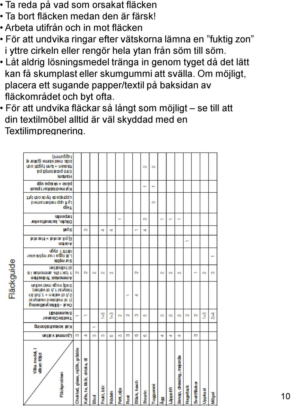 från söm till söm. Låt aldrig lösningsmedel tränga in genom tyget då det lätt kan få skumplast eller skumgummi att svälla.