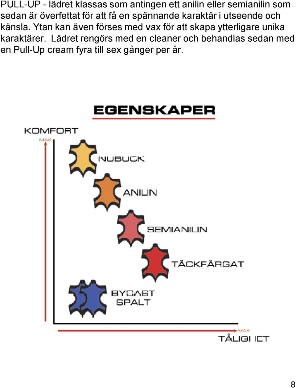 Ytan kan även förses med vax för att skapa ytterligare unika karaktärer.