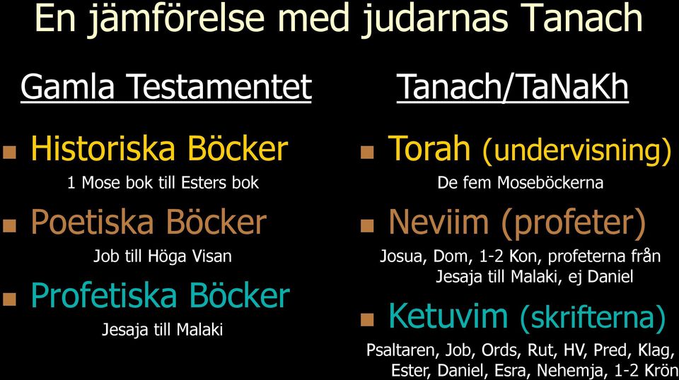 (undervisning) De fem Moseböckerna Neviim (profeter) Josua, Dom, 1-2 Kon, profeterna från Jesaja till