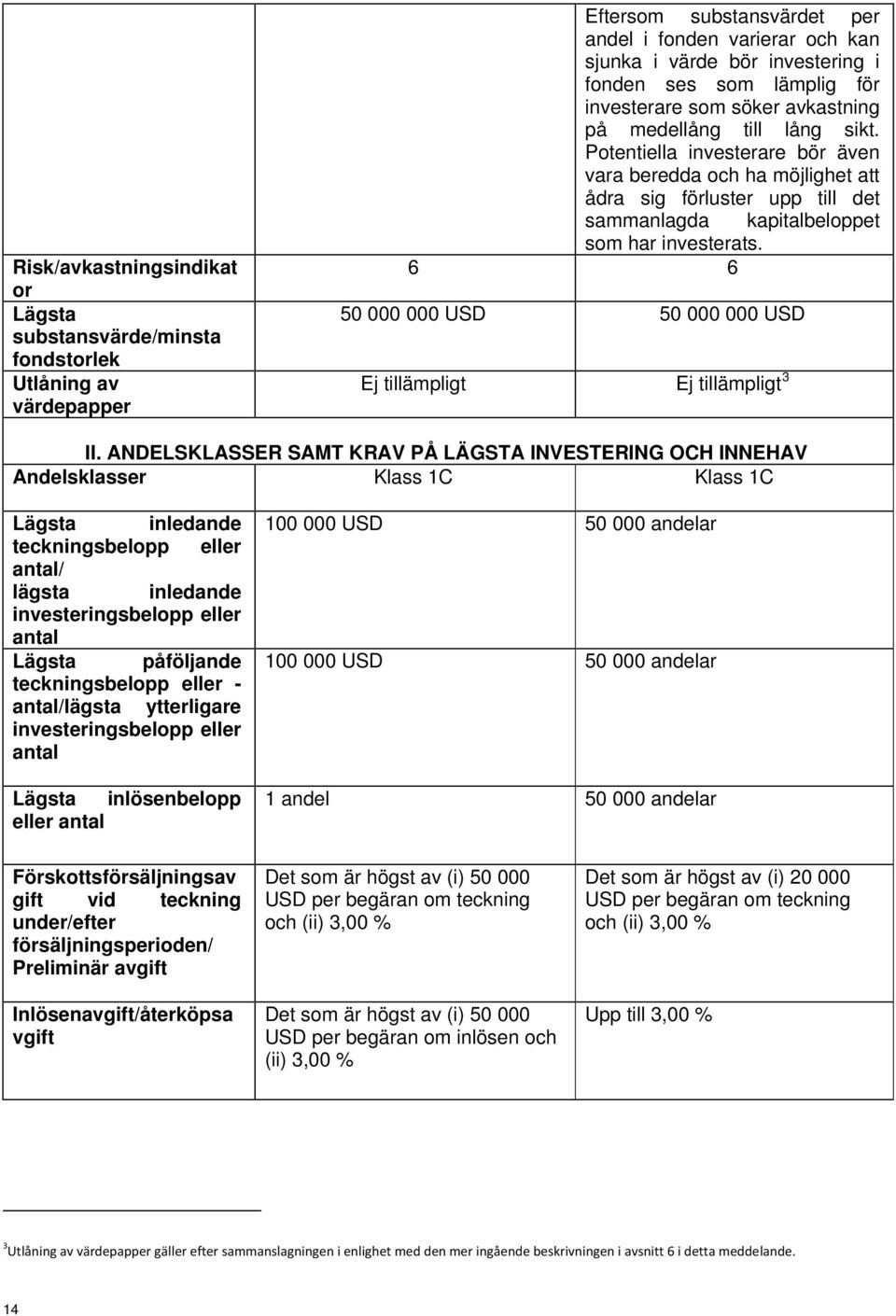 Potentiella investerare bör även vara beredda och ha möjlighet att ådra sig förluster upp till det sammanlagda kapitalbeloppet som har investerats.