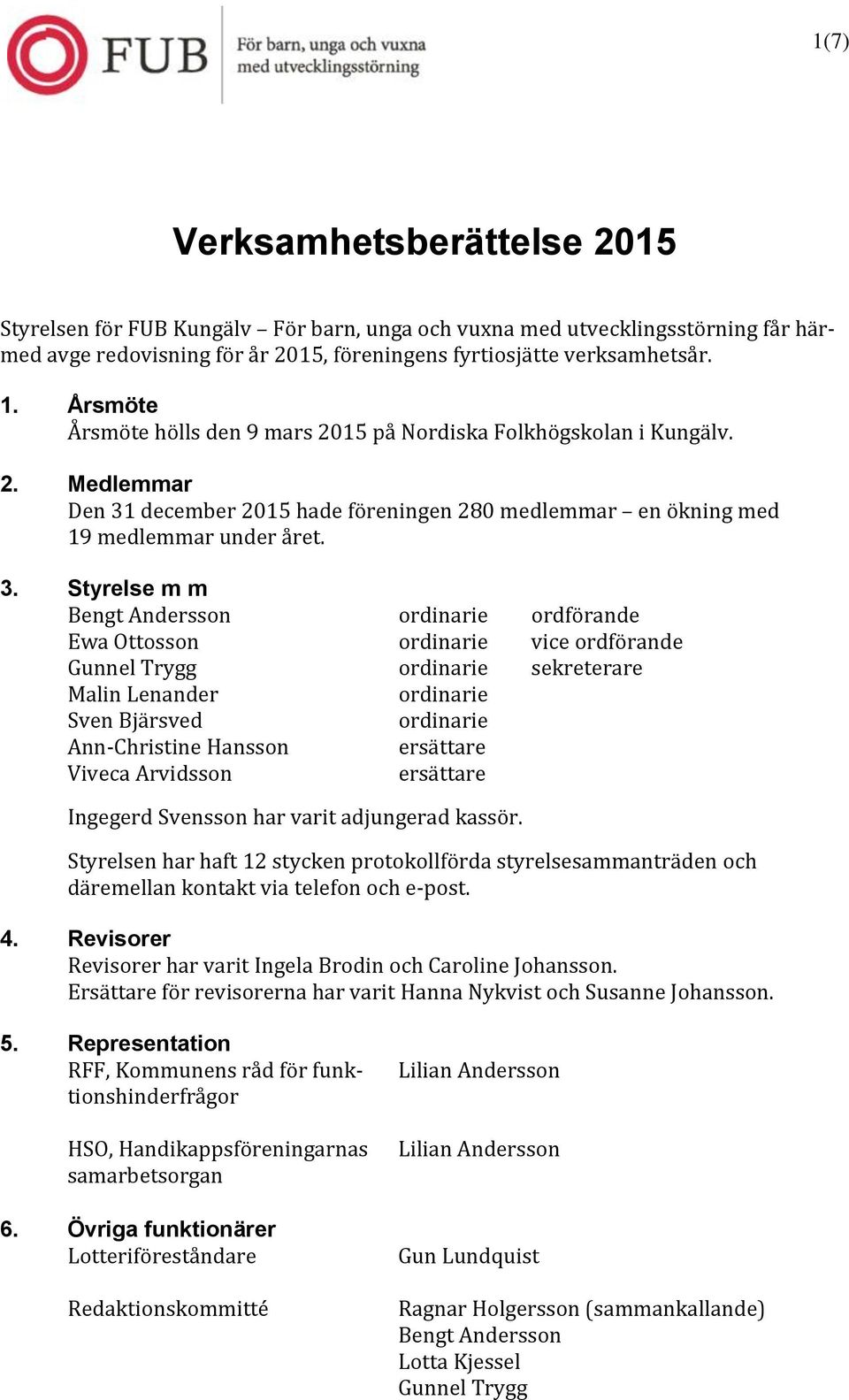 december 2015 hade föreningen 280 medlemmar en ökning med 19 medlemmar under året. 3.