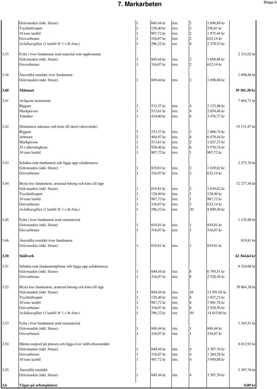 instrument 7 664,71 kr Riggare 1 533,37 kr tim. 4 2 133,48 kr Markperson 1 513,61 kr tim. 4 2 054,46 kr Tekniker 1 434,60 kr tim.