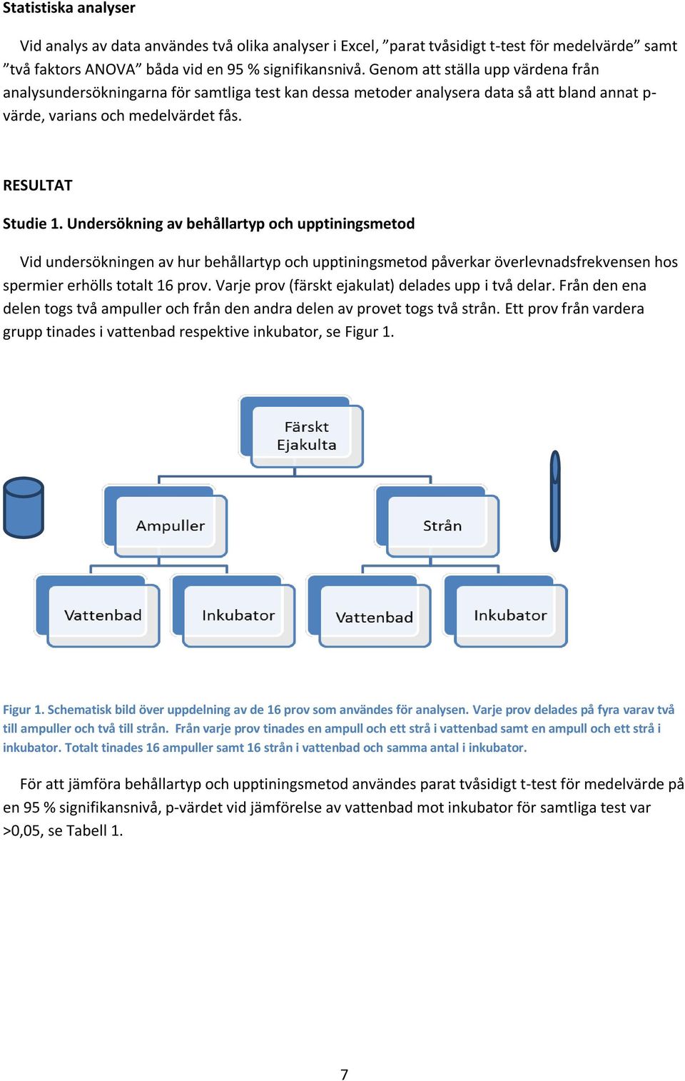 Undersökning av behållartyp och upptiningsmetod Vid undersökningen av hur behållartyp och upptiningsmetod påverkar överlevnadsfrekvensen hos spermier erhölls totalt 16 prov.