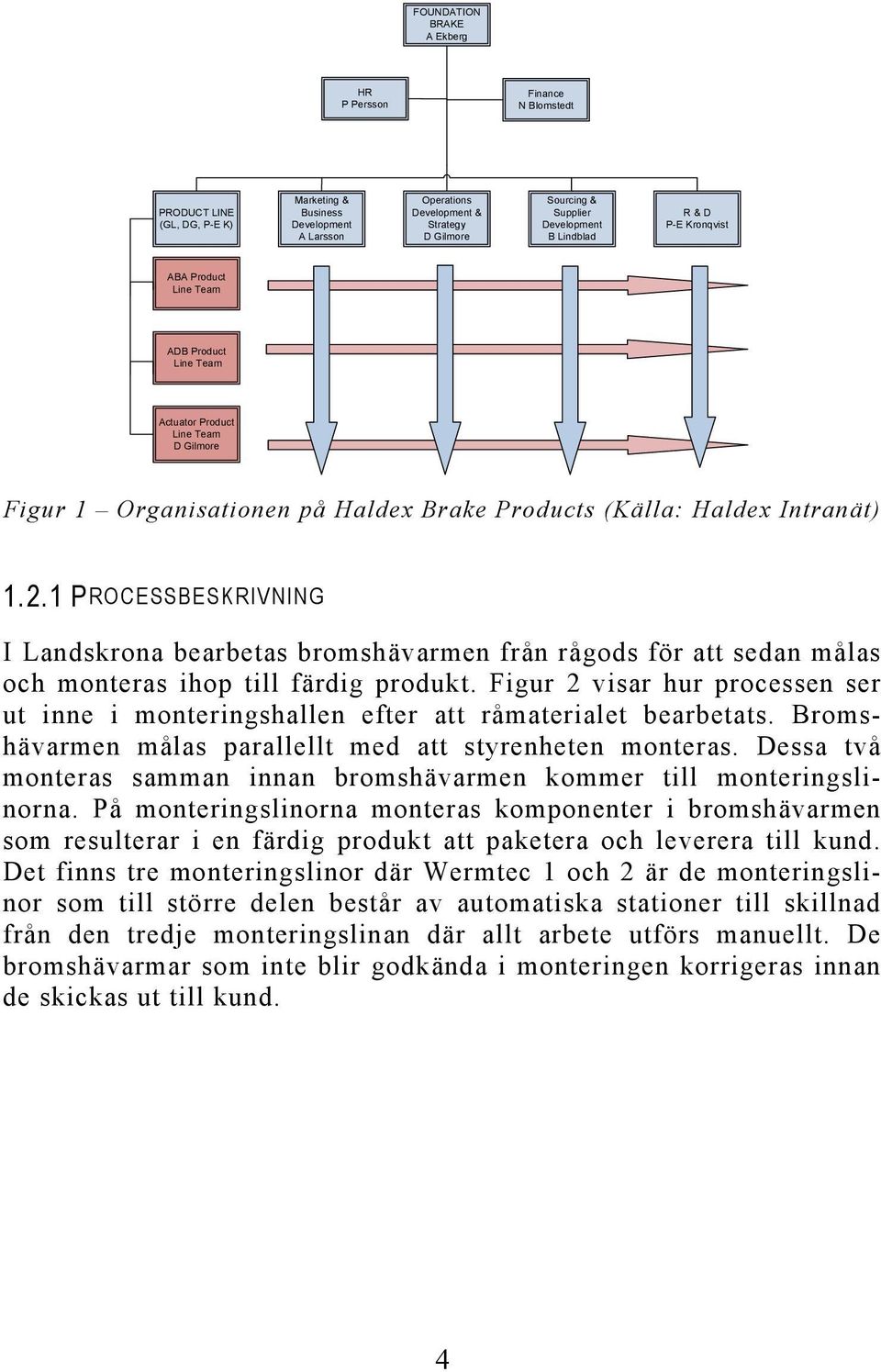 2.1 PROCESSBESKRIVNING I Landskrona bearbetas bromshävarmen från rågods för att sedan målas och monteras ihop till färdig produkt.
