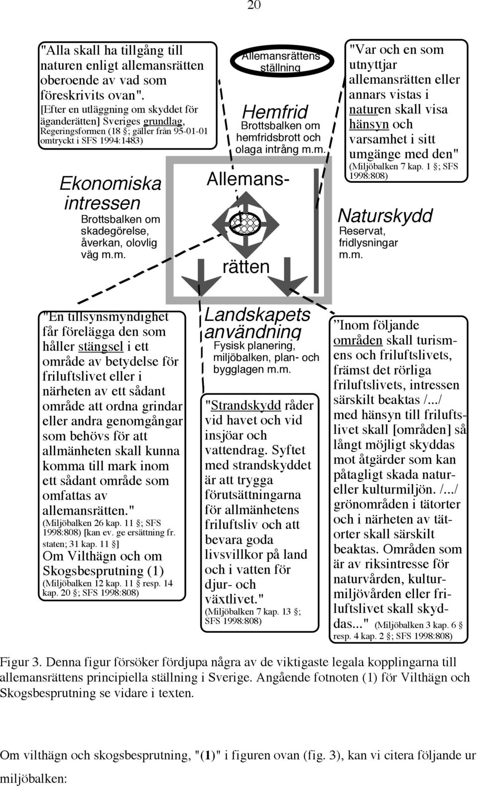 olovlig väg m.m. Allemansrättens ställning Hemfrid Brottsbalken om hemfridsbrott och olaga intrång m.m. Allemans- rätten "Var och en som utnyttjar allemansrätten eller annars vistas i naturen skall visa hänsyn och varsamhet i sitt umgänge med den" (Miljöbalken 7 kap.