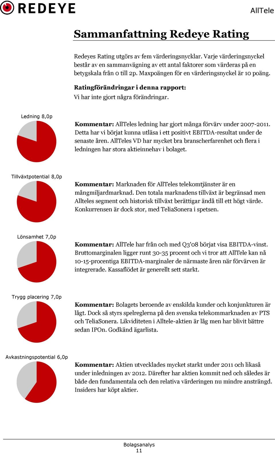 Ledning 8,0p Kommentar: AllTeles ledning har gjort många förvärv under 2007-2011. Detta har vi börjat kunna utläsa i ett positivt EBITDA-resultat under de senaste åren.